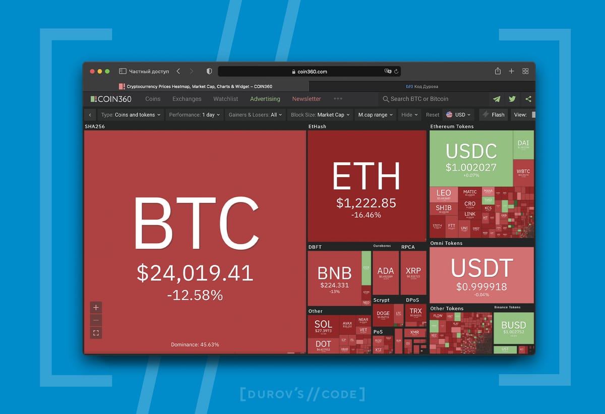 Cryptocurrency is under the weather
